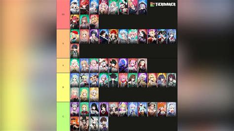 Outerplanes tier list  New comments cannot be posted